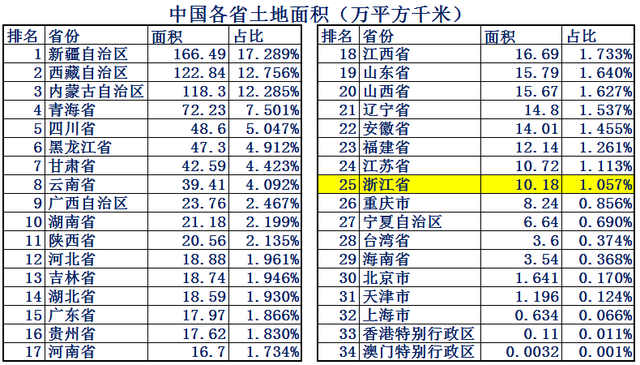 浙江省面积多少平方公里，杭州西湖面积多少平方公里（人人都是小老板的浙江省到底有多强）