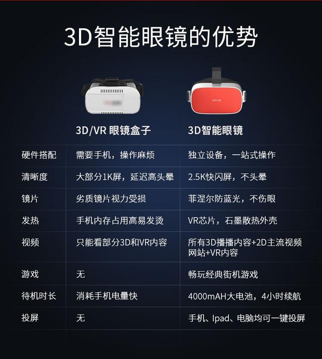虚拟现实3d智能眼镜是什么，3D/VR眼镜和3D智能眼镜有什么区别