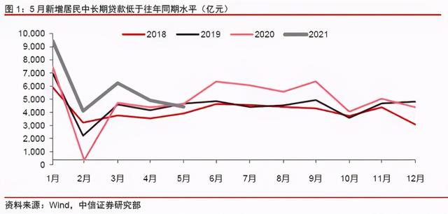 2021年二手房停贷是真的吗，2021年二手房停贷了吗（二手房“停贷”真相）