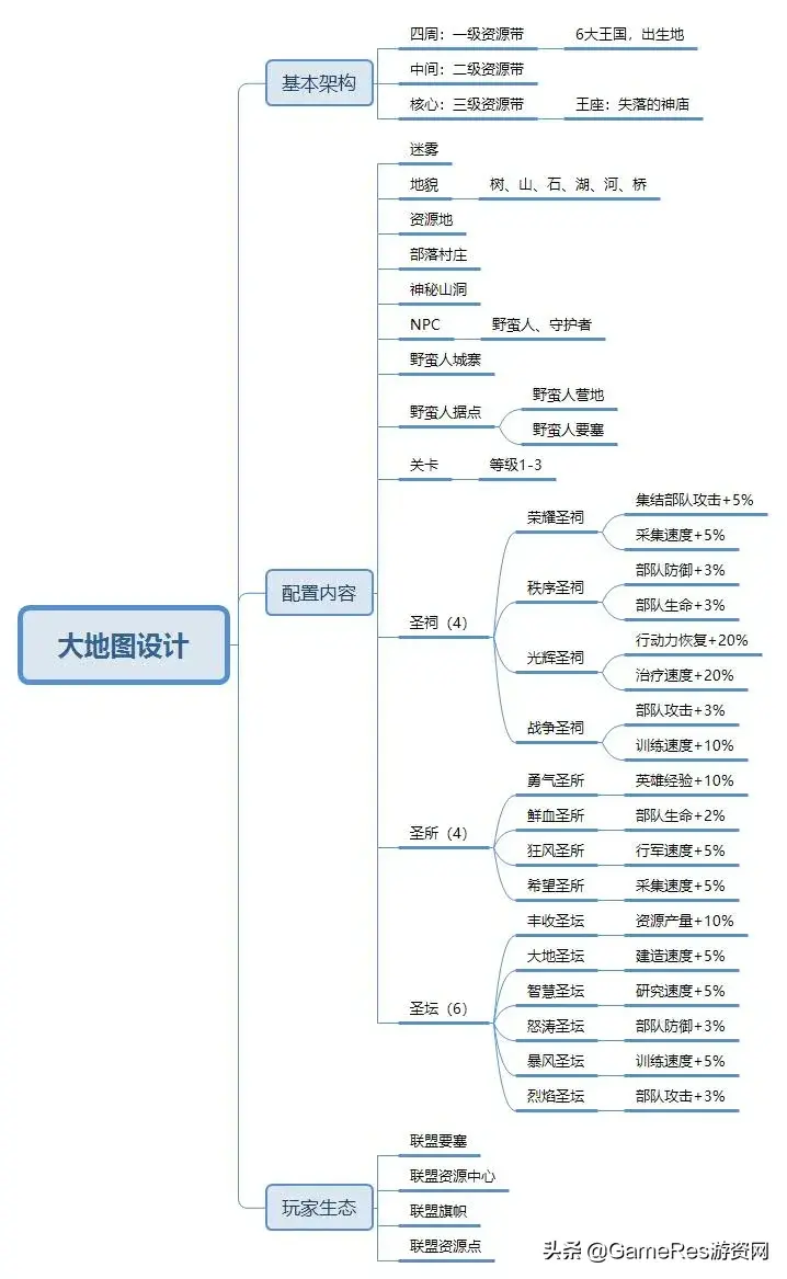 国王游戏规则，国王游戏规则及惩罚（《万国觉醒》产品分析报告）