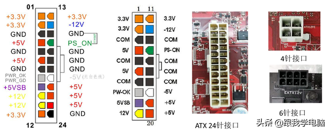 电脑主板维修方法大全，电脑主板维修方法大全图解（首先必须了解主板接口）