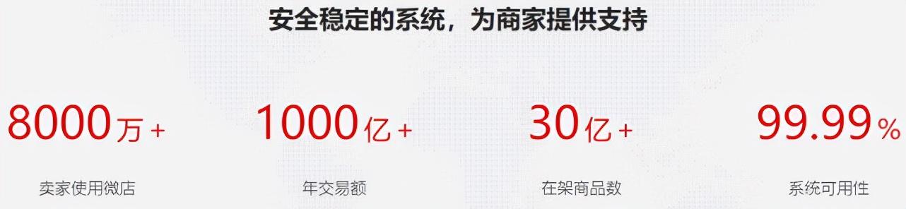 微店怎么开店铺(怎样开微店卖自己的商品)