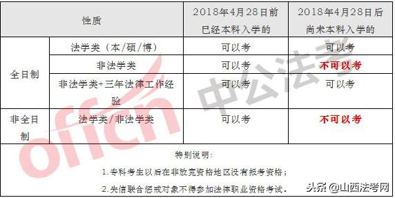 法考和司法考试（2018年改革后的法考与之前的司法考试有何不同）