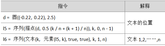 转盘怎么做(抽奖大转盘)