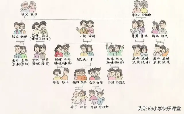 弟媳妇能叫弟妹吗，姐姐和弟媳是何关系称呼（一张图看懂辈分称呼）