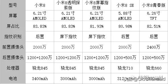 小米8ud配置图片