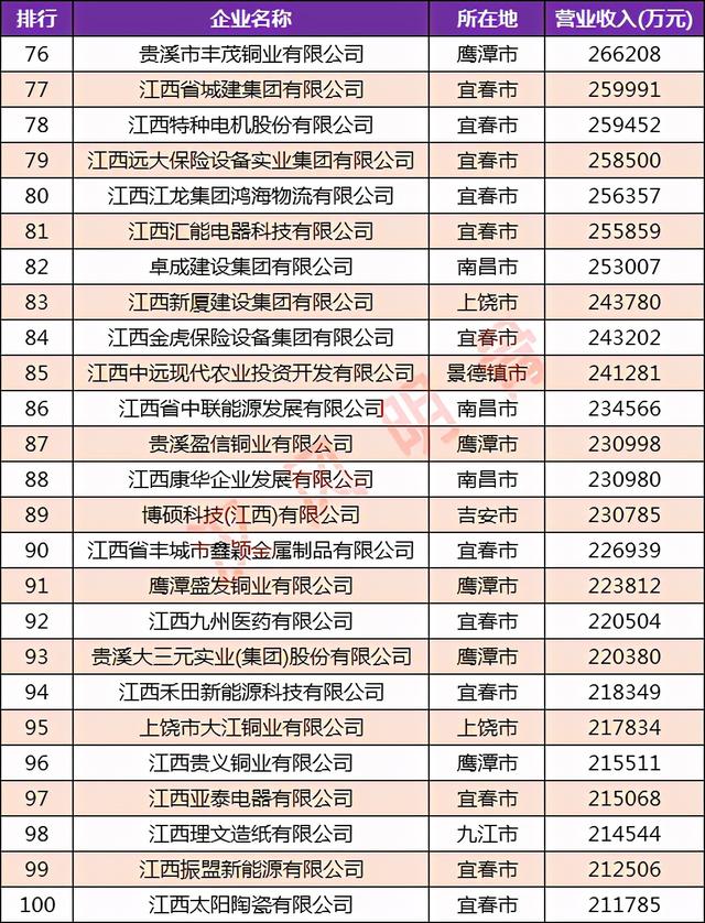 宜春k784停运了吗，江西民营企业100强分布图