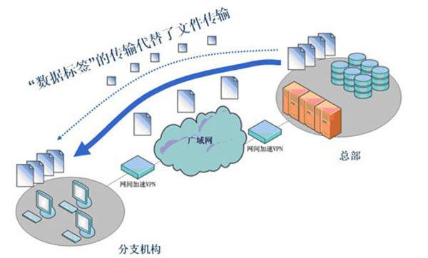 手机如何设置vpn，手机如何设置VPN（经常听到的VPN是什么）