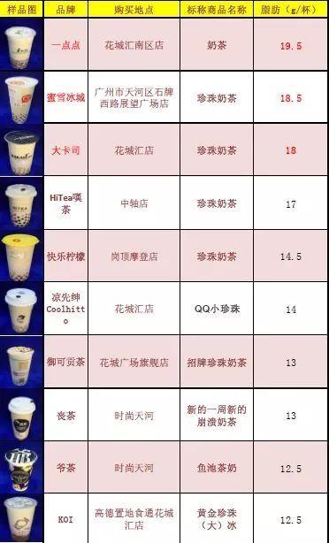 红牛喝多了会怎样，红牛喝多了对身体有什么影响（“摧毁”年轻人健康的饮品）