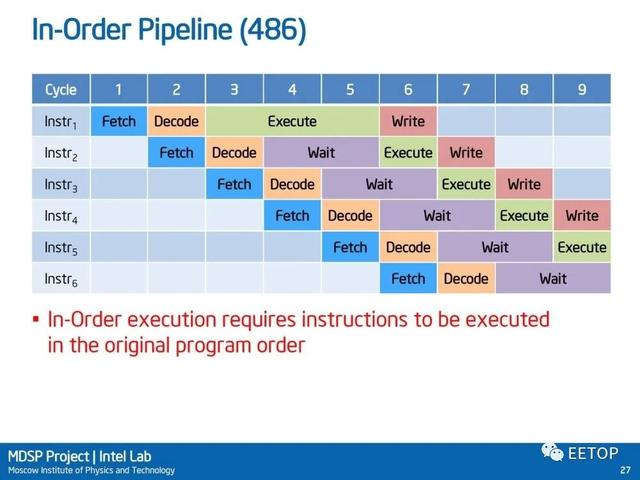 jalapeno，Jalapeno是美国地道说法吗（超级抠门的Centaur造就了威盛x86）