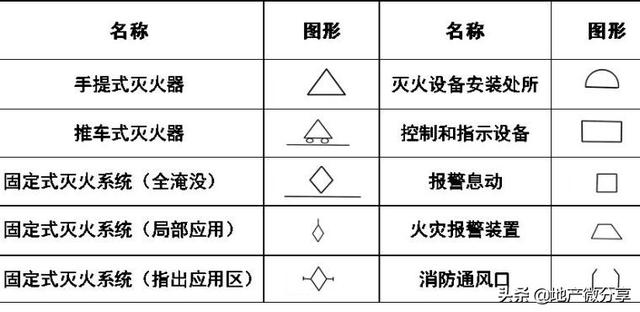 图纸上的焊接符号大全，焊接图纸符号标注大全（暖通空调、给排水、消防CAD图例符号大全与画法）