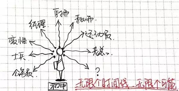 一维到十一维空间图解，一维到十维空间讲解（你最多能看懂几维）