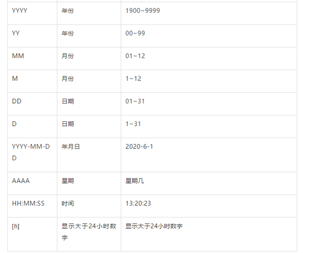 excel分组显示，Excel的多级分组显示（Excel常用符号大盘点）