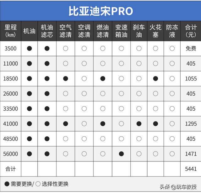 10万左右suv，10万左右suv车推荐（10万落地SUV谁最强）