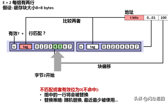 高速缓冲存储器(高速缓冲存储器一般分为)