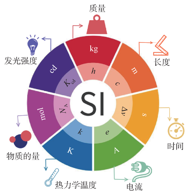 量纲是什么意思，物理学中的量纲是什么意思（用“量”描述“质”——物理量的定义和测量）