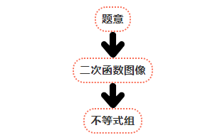 关于零点分段讨论法，关于零点分段讨论法的题目（遇到什么题都不再害怕）