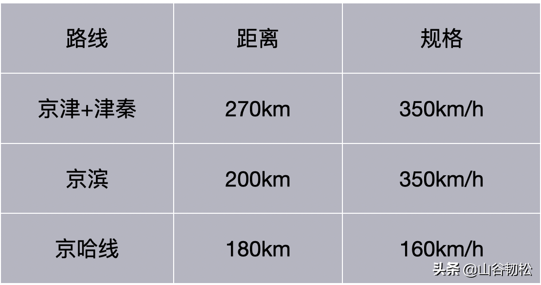 营口到北京高铁(盖州到北京的火车时刻表)