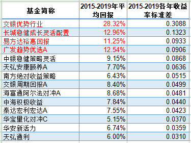 买混合基金能赚钱吗，买混合基金能赚钱吗知乎？