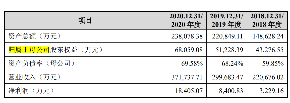 酒仙网怎么样（酒仙网闯关创业板）