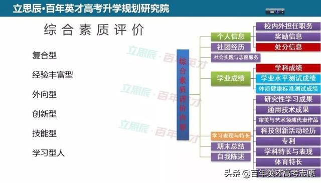 江苏省普通高中学生综合素质评价平台，江苏普通高中综合素质评价平台（综评将是高考升学必经之路）