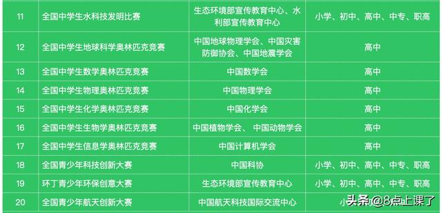书法考级证书有用吗，书法考级的好处（从教育部公示的竞赛名单中一探究竟）