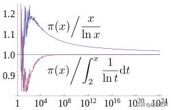 flt是什么意思，此生不渝是什么意思（数学和可控核聚变一样是关键技能）