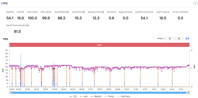 华为平板如何截图，华为平板怎么截图（评测：HarmonyOS）