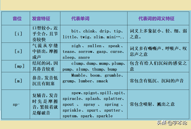 论有几个音素，已有几个音素（汉语的u、o、i、a音代表着什么意义）