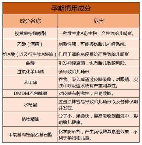 甲氧基肉桂酸乙基己酯对孕妇有什么危害，孕妇禁用的护肤品成分（不要再涂抹凡士林身体乳了）