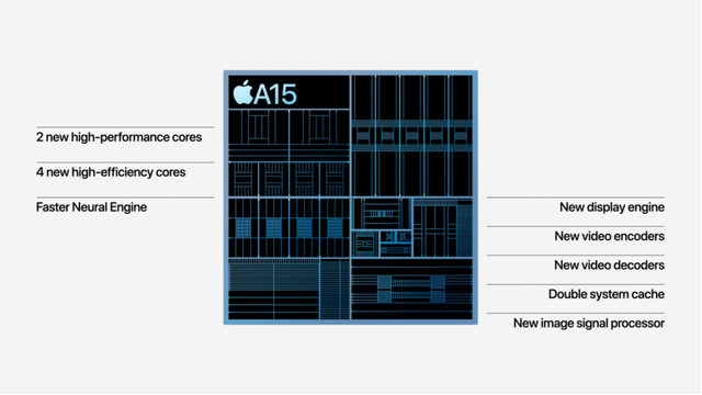 苹果13首发价，苹果13首发售价是多少（13正式发布，加量不加价）