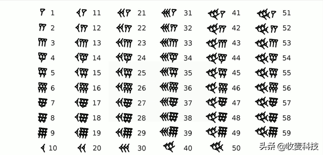 分钟的单位符号，分钟的单位符号是什么（为什么1分钟=60秒）