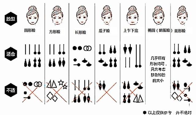 戴耳环要注意什么，戴耳环要注意什么事项（你是不是都中招了）