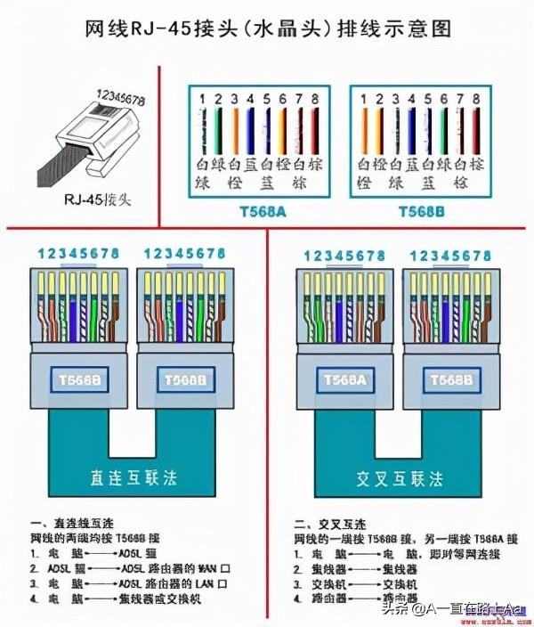 网线水晶头排线图片颜色顺序，网线水晶头的正确接法