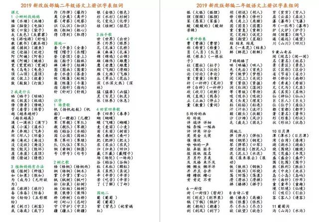 傍身是什么意思，财运傍身是什么意思（2019最新改版部编版二年级上册语文识字表组词）