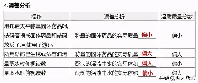 溶液的配制，溶液的配制怎么计算（2021年中考化学二轮复习第4讲-溶液的配制）