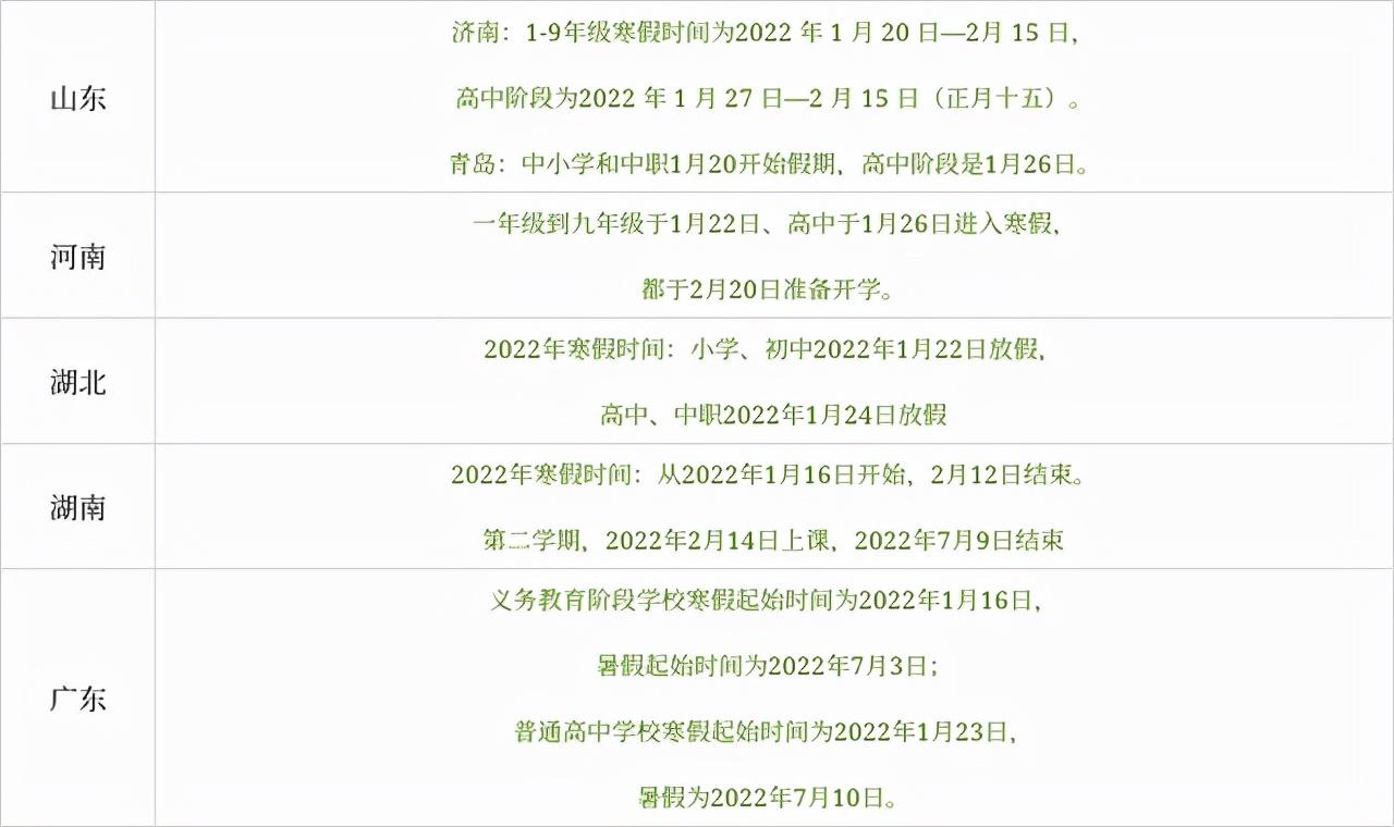 小学寒假放假时间(2021年山东中小学寒假放假时间)