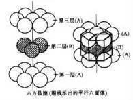 淬火的目的，淬火的目的是获得马氏体组织,提高钢的（金属学和热处理知识大全）