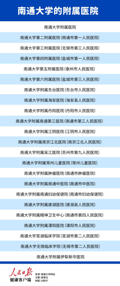 南通大学校徽（南通大学）