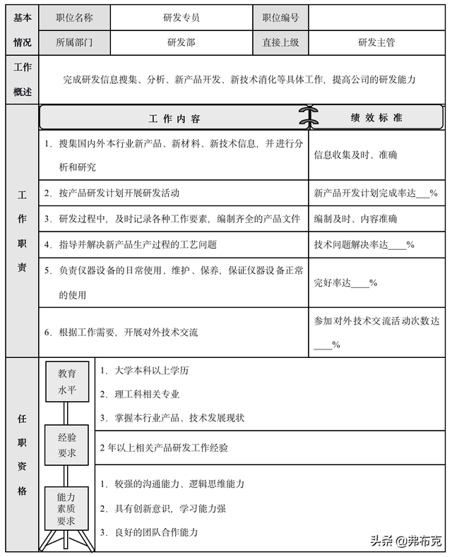 技术负责人岗位职责，技术负责人岗位职责要求（研发部经理、研发部主管、研发部专员三个技术研发岗位职责描述）