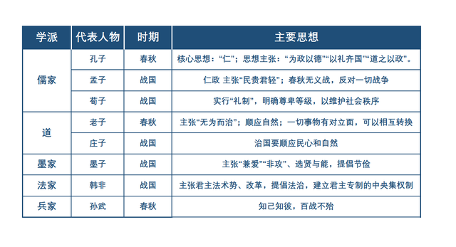 商鞅变法的目的，商鞅变法目的及作用（《中国历史》七年级上册第二单元摘要半圆半圆）