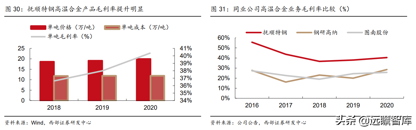 抚顺特殊钢股份有限公司（抚顺特钢）