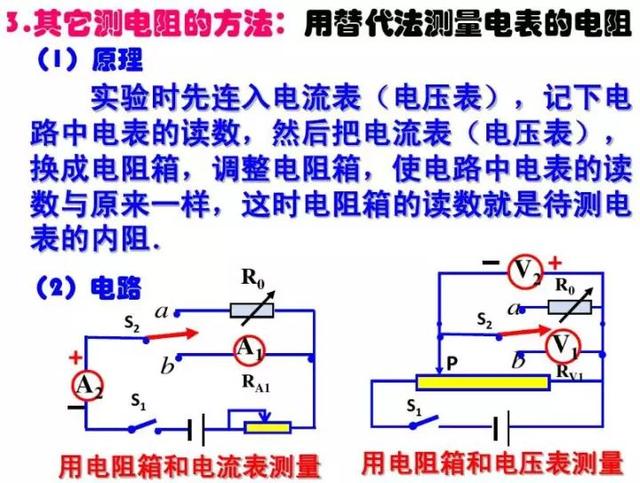 电压表的工作原理，电压表的工作原理图解（《电压表、电流表》原理）