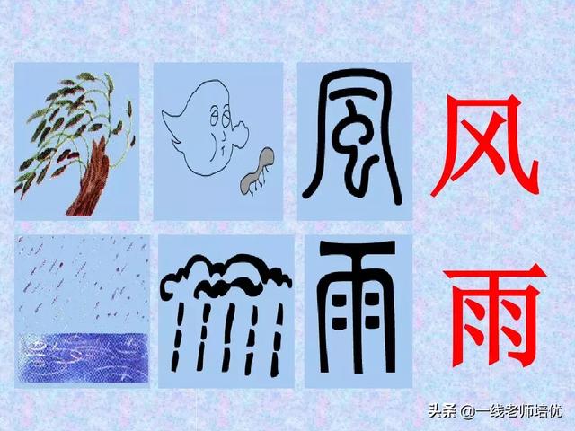 象形字大全100個,漢字的造字方法——象形