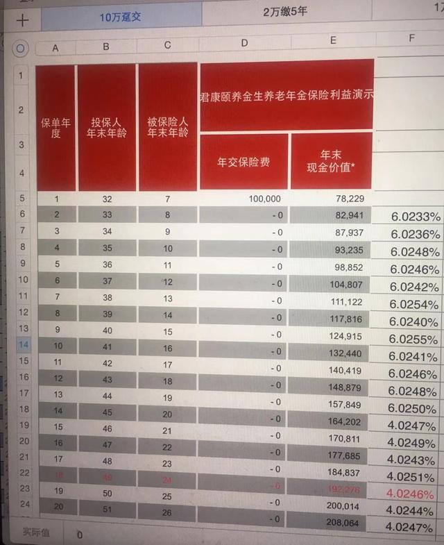 君康瑞赢5号年金险a款，君康瑞赢5号年金保险C款（朋友圈里热议的年金险）