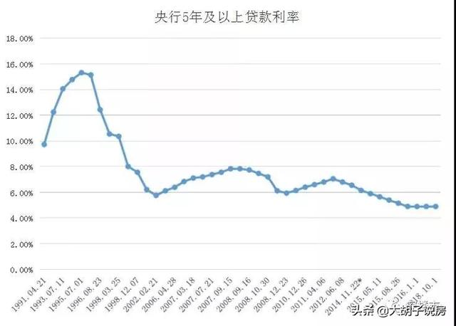 lpr什么意思，lpr基准利率（我怀疑你根本不懂 LPR）