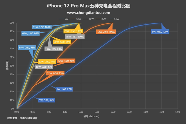 苹果12pro max长度是多少厘米（有线平常心无线很尴尬）