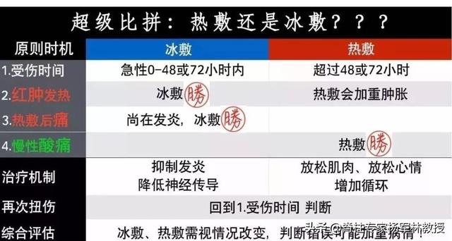 热敷用什么敷最好，毛巾热敷正确方法（冰敷热敷如何选）