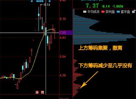左侧交易和右侧交易是什么意思，左侧交易和右侧交易是什么意思啊（左侧交易和右侧交易各有什么优势）