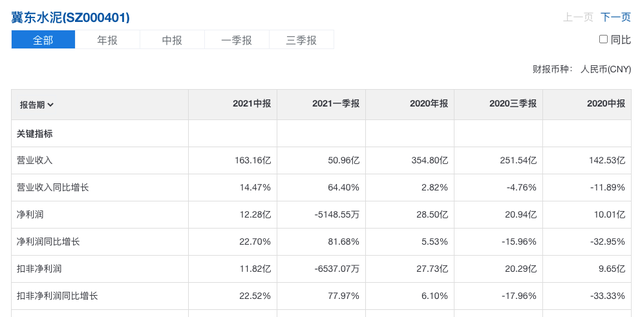 水泥股,水泥相关股票（深入研究未来10倍股的低估板块——水泥板块）